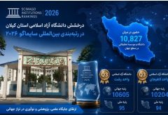 رئیس دانشگاه آزاد اسلامی استان گیلان خبر داد؛  درخشش دانشگاه آزاد اسلامی استان گیلان در رتبه‌بندی بین‌المللی سایماگو ۲۰۲۶