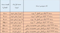 اینترنت بهاری مخابرات با بسته‌‌های ترافیکی هفت‌‎‌سین‌