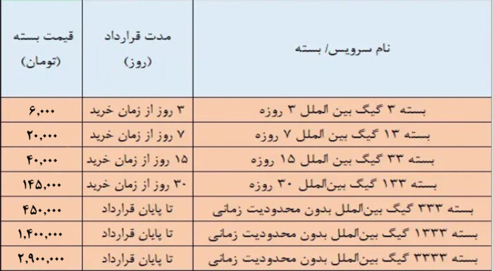 اینترنت بهاری مخابرات با بسته‌‌های ترافیکی هفت‌‎‌سین‌