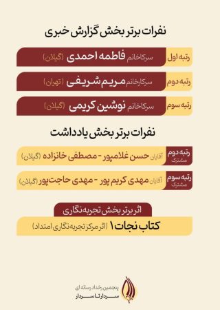 اعلام نفرات برتر پنجمین دوره رخداد ملی رسانه‌ای سردارتاسردار/ استقبال فعالان رسانه‌ای ۲۵ استان کشور از این دوره رخداد