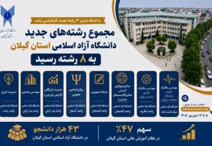 با اضافه شدن ۳ رشته جدید کارشناسی ارشد، مجموع رشته‌های جدید دانشگاه آزاد اسلامی استان گیلان به ۸ رشته رسید
