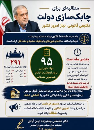 نامه جعفرزاده ایمن‌آبادی به رئیس‌جمهور؛   چرا پرونده ادغام و انحلال ۹۵ نهاد و شورای موازی در دولت بلاتکلیف مانده است؟